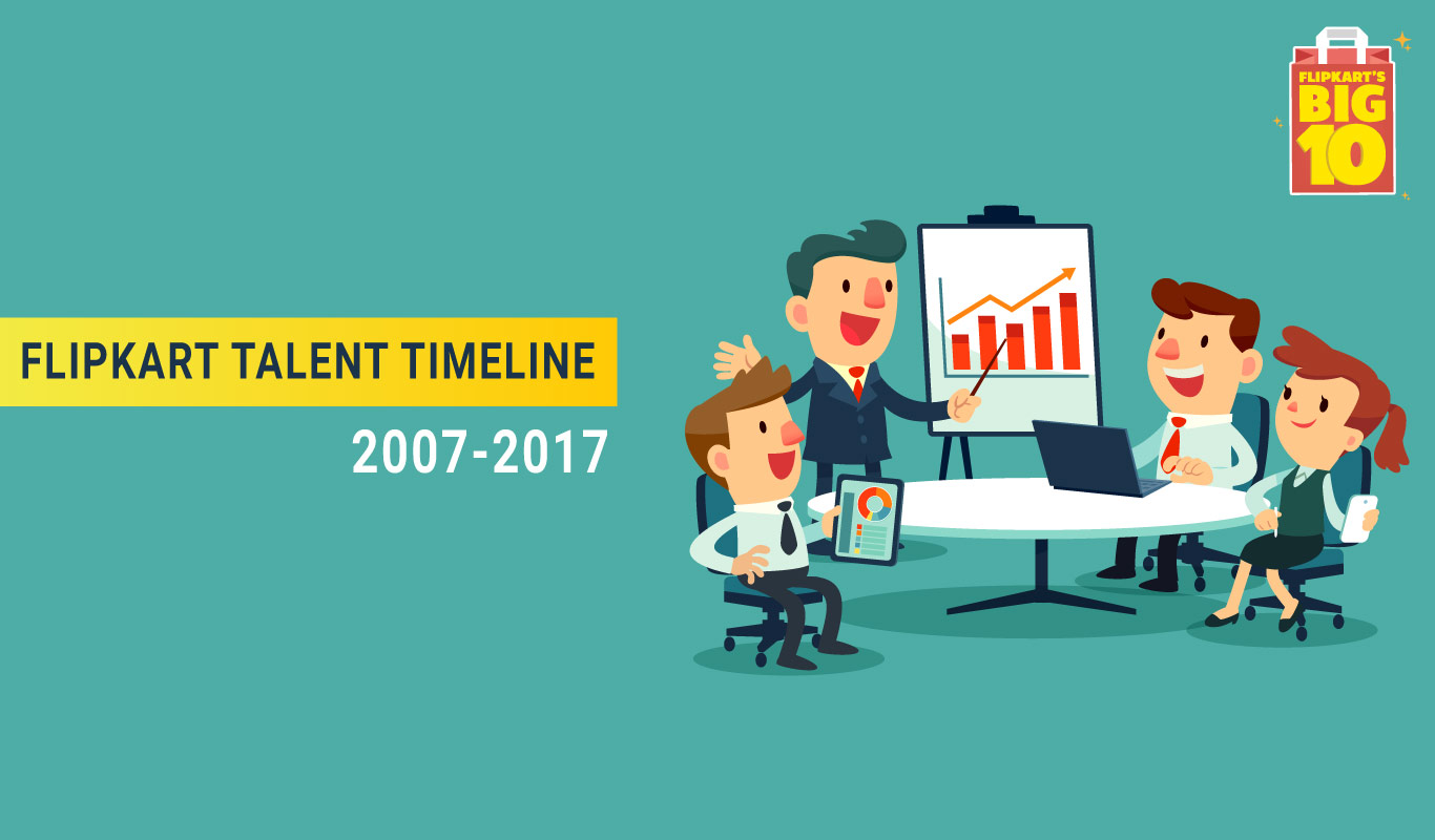#FlipkartBig10 – The Flipkart Talent Timeline