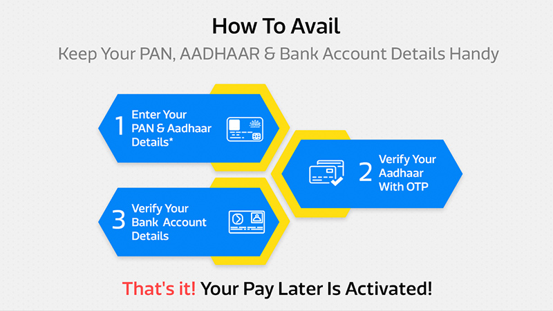 Flipkart Pay Later - Here's everything you need to know!